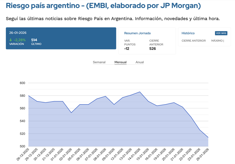Fuente: Ámbito. Fuente: Ámbito.