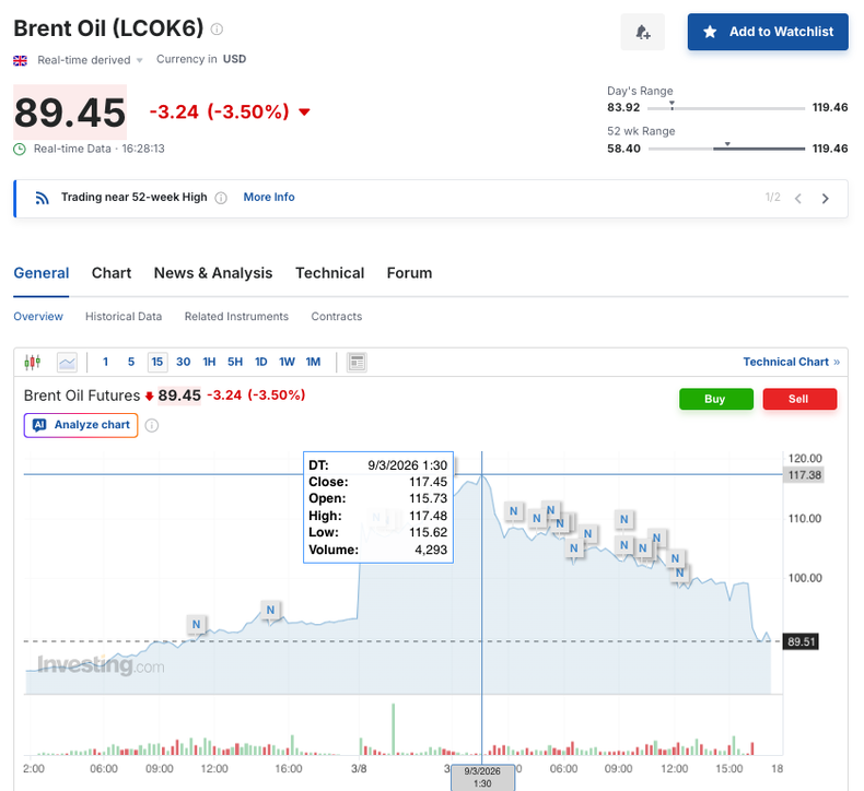 Fuente: Investing.com