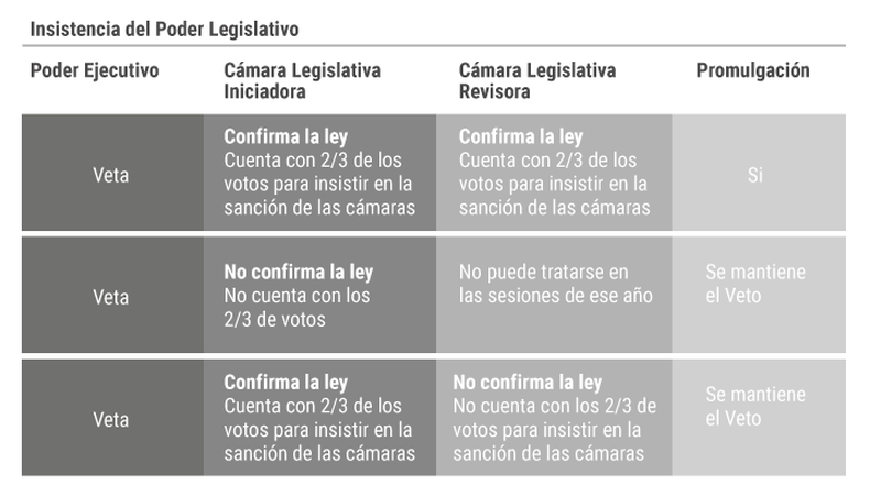 Fuente: www.congreso.gob.ar/leyes