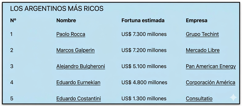 Fuente: Forbes.