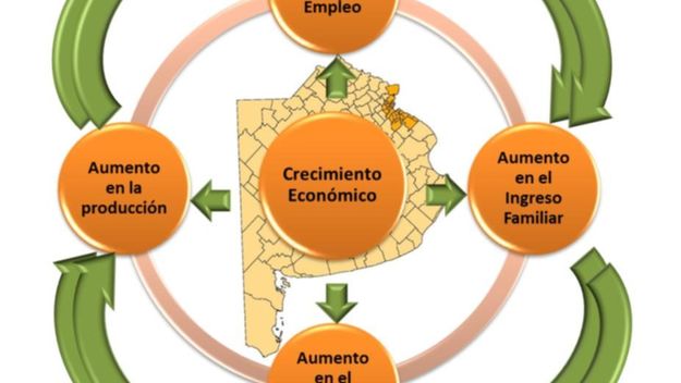 El empleo como motor del círculo virtuoso de la economía en la Provincia de Buenos Aires
