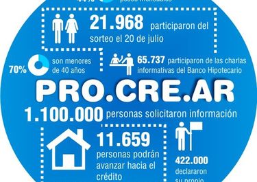 La Plata: se podrán realizar consultas acerca del PRO.CRE.AR
