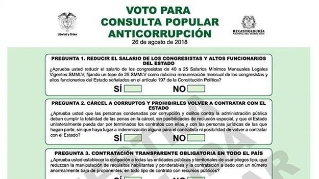 La consulta anticorrupción no logró ser aprobada y dejó en falta al Presidente
