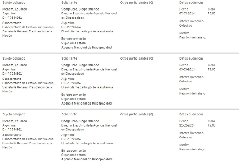 Las audiencias de Diego Spagnuolo con Lule Menem que figuran en el registro oficial de Audiencias.