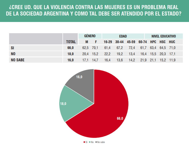 Rechazo a las políticas que aplica el gobierno de Javier Milei