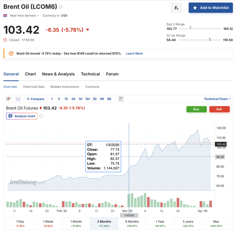 Fuente: Investing.com. Fuente: Investing.com.