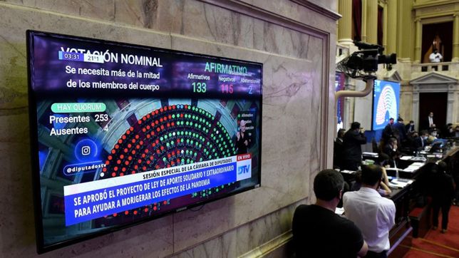 los votos peronistas enjabonados y un amigo radical cada vez mas fiel