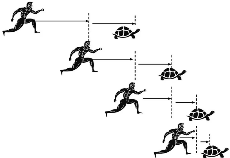 El peronismo corre de atrás a Javier Milei, como Aquiles a la tortuga (Imagen: El IMparcial de México).