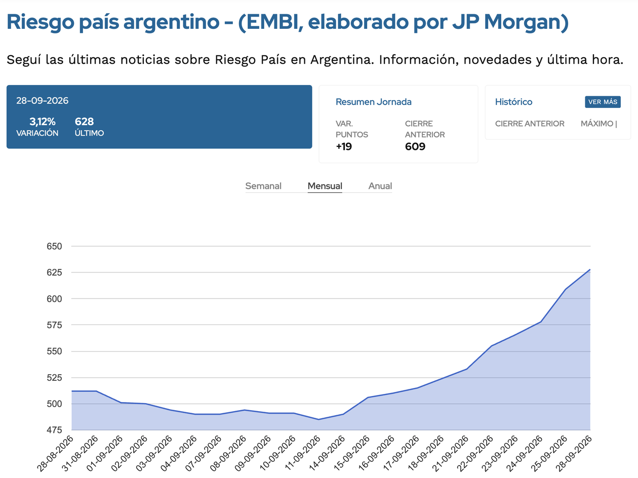 Fuente: Ámbito Financiero.