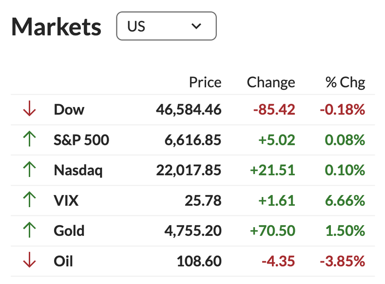 Fuente: MarketWatch. Fuente: MarketWatch.