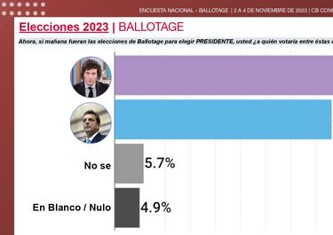 ¿El fin de las encuestas?