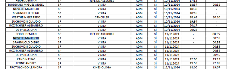 Otro fragmento de los registros de la Quinta de Olivos. 