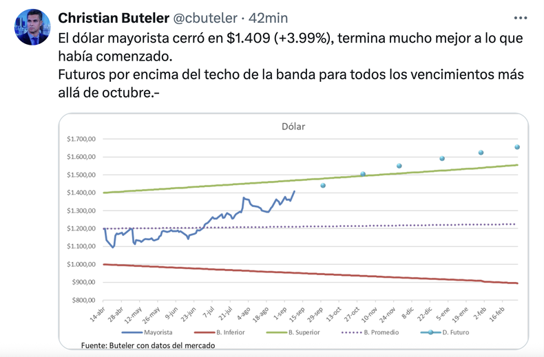 Los mercados, el día después de la paliza que sufrió Javier Milei en las urnas bonaerenses.