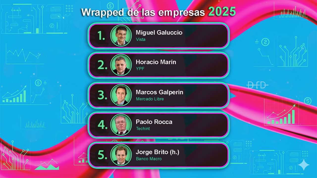 Vaca Muerta, distribuidoras de energía, bancos, consumo e industria: ganadores y perdedores de 2025