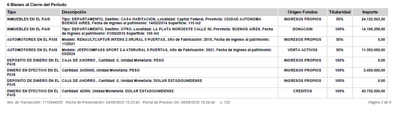 Fragmento de la última DDJJ de Adorni, correspondiente a 2024. 