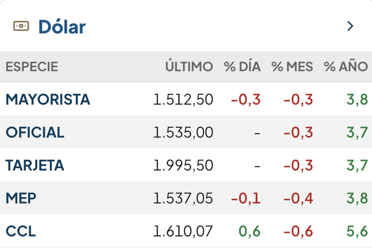 Fuente: Rava Bursátil.