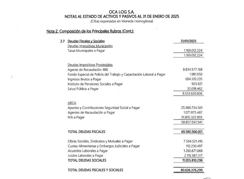 El detalle de la deuda que acumuló el correo OCA Log con la ARCA