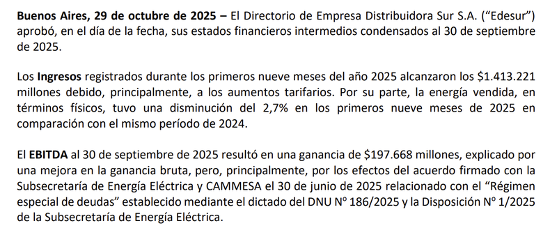 Edesur reconoció en su balance cómo el plan de pagos de Cammesa mejoró sus números. Edesur reconoció en su balance cómo el plan de pagos de Cammesa mejoró sus números.