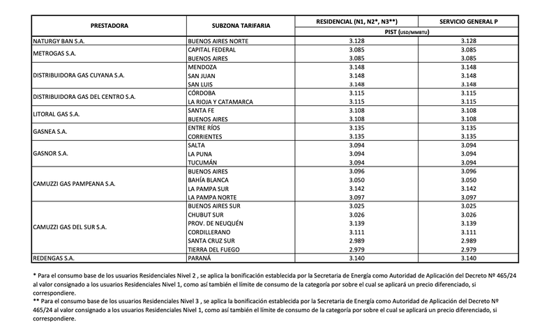 Aumento de luz y gas: el anexo del Gobierno con las nuevas tarifas de energía. Aumento de luz y gas: el anexo del Gobierno con las nuevas tarifas de energía.