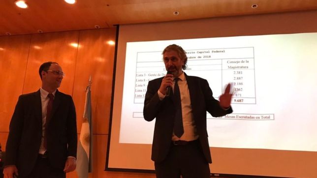 el pacto ucr-pro dejo a cambiemos el control del consejo de la magistratura