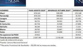 ¿Qué pasó en Santa Fe un 27 de octubre de 2019?