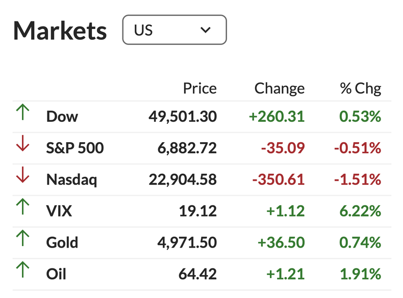 Fuente: MarketWatch.