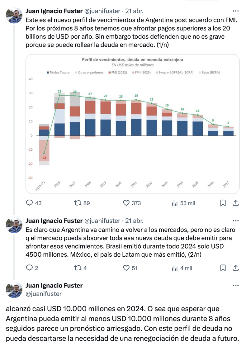 Sin retorno al mercado voluntario de deuda, los compromisos de la Argentina se tornan de imposible cumplimiento en los próximos años. Y aun consiguiendo ese objetivo el futuro luce desafiante.