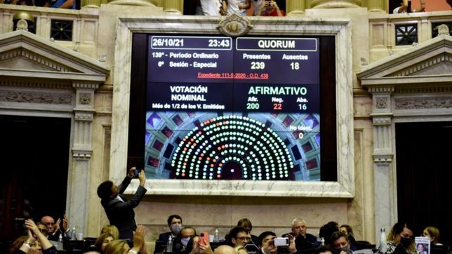 ley de etiquetado: quienes votaron a favor de las empresas