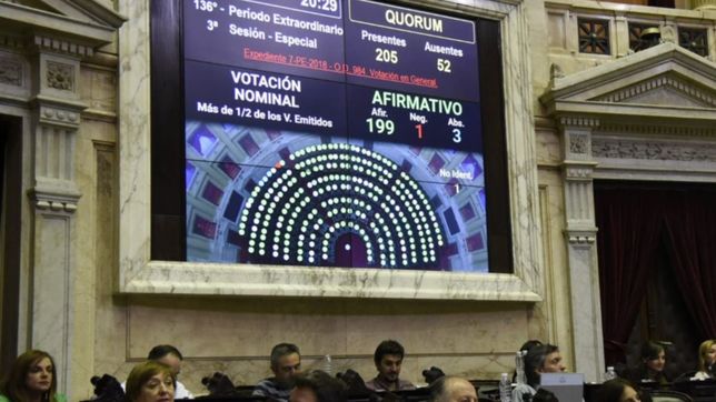 barras: el proyecto quedo trunco en diputados y macri cierra sin sus leyes barras: el proyecto quedo trunco en diputados y macri cierra sin sus leyes