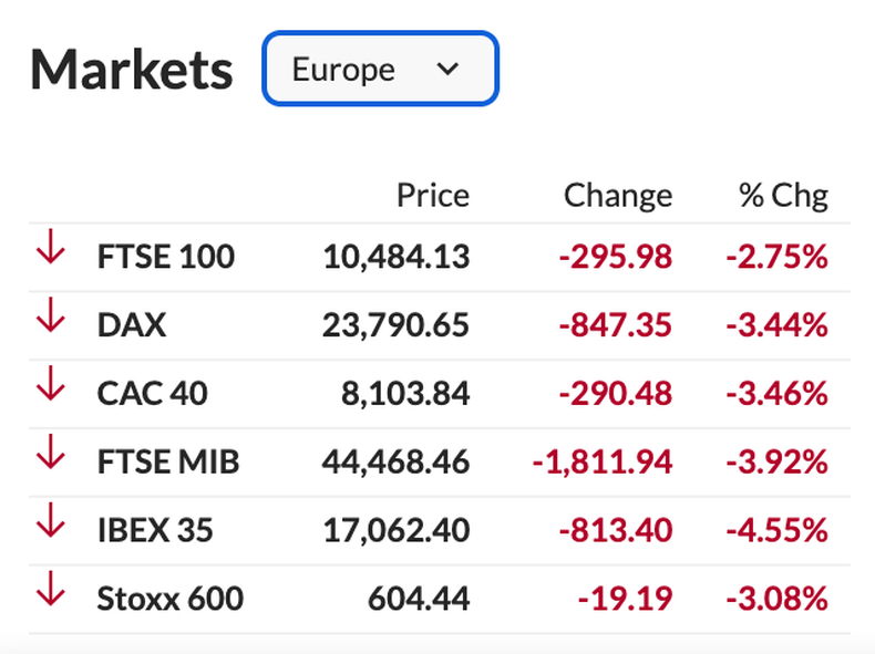 Fuente: MarketWatch. Fuente: MarketWatch.