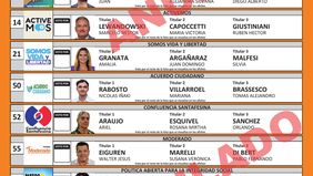 Santa Fe: así es la boleta única para elegir convencionales constituyentes el 13 de abril