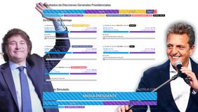 Simulador de ballotage - Javier Milei vs. Sergio Massa. Simulador de ballotage - Javier Milei vs. Sergio Massa.