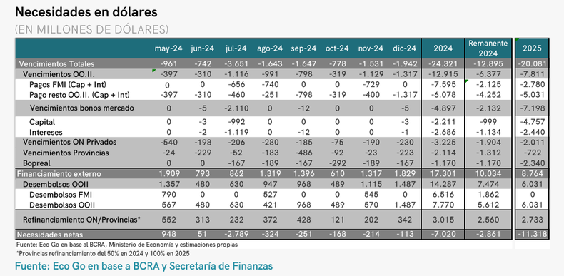 (Gráfico: Eco Go) (Gráfico: Eco Go)