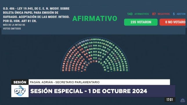 boleta unica: gano el provincialismo y diputados sanciono el sistema sin voto a lista completa