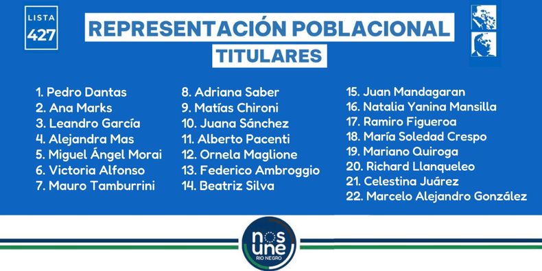 La lista&nbsp; de Doñate en el tramo poblacional.