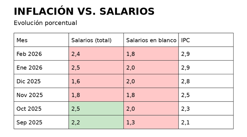 Elaboración propia. (Fuente: INDEC).