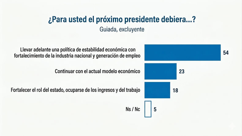 Fuente: Hugo Haime y Letra P. Fuente: Hugo Haime y Letra P.