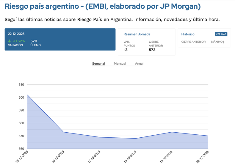 Fuente mbito Financiero