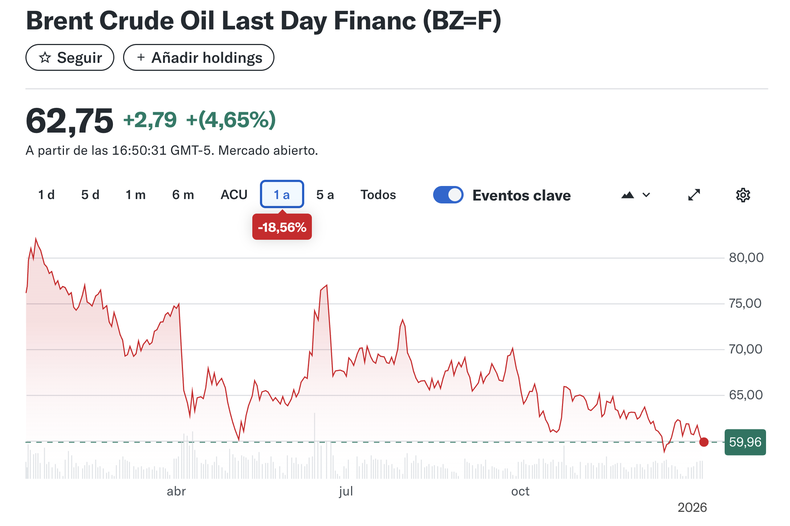 Fuente: Yahoo Finanzas.