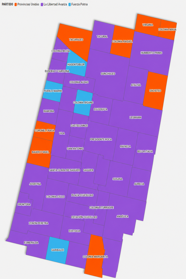 Rafaela, cabecera del departamento Castellanos, quedó teñida de violeta en el mapa de la elección nacional de 2025.