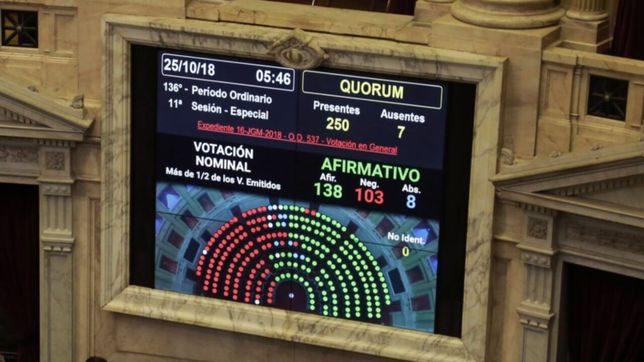 con ayuda de gobernadores, macri consiguio el presupuesto que acordo con el fondo