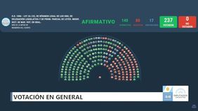 Tablero de votación de Diputados.&nbsp;