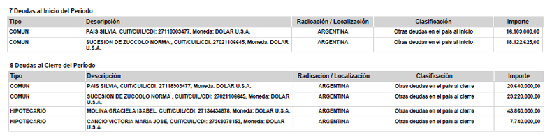 Fragmento de la DDJJ de Manuel Adorni. 