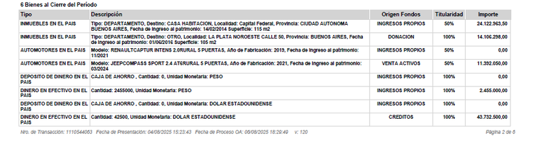 Los bienes de Manuel Adorni. 