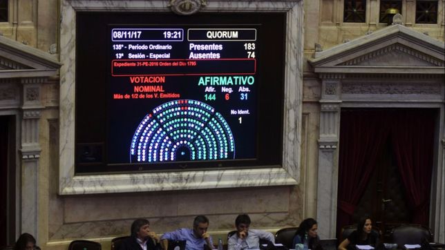 diputados aprobo la ley de responsabilidad penal empresaria