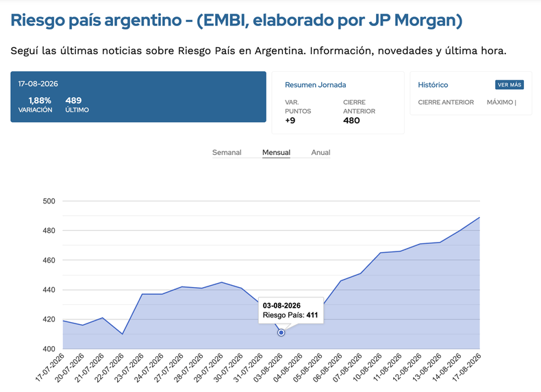 Fuente. &Aacute;mbito Financiero.