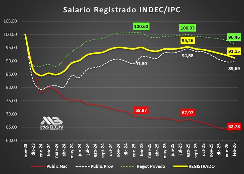 (Fuente: Martín Barrionuevo).