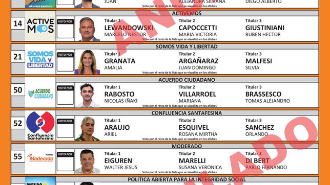 Santa Fe: así es la boleta única para elegir convencionales constituyentes el 13 de abril