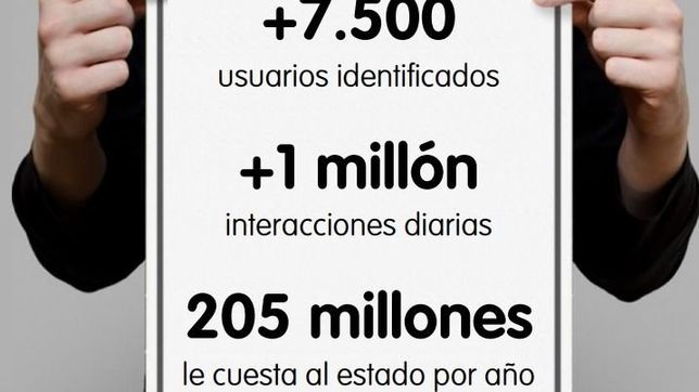 el massismo denuncio que el gobierno gasta $205 millones en trolls