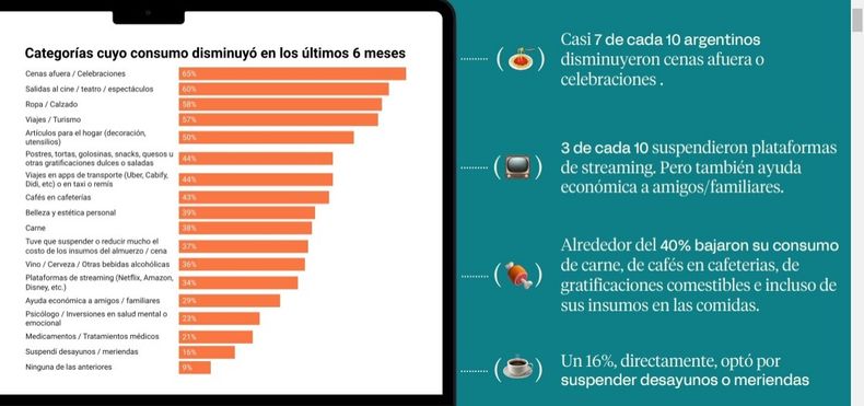 La clase media en la Argentina de Javier Milei